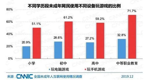 2019年我國(guó)未成年網(wǎng)民1.75億 人工智能與軟件開發(fā)在兒童上網(wǎng)中的挑戰(zhàn)與機(jī)遇