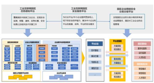 安恒信息 以安全賦能，護航工業互聯網園區智慧升級——入選2021工業互聯網園區解決方案案例匯編